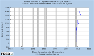 excess_reserves
