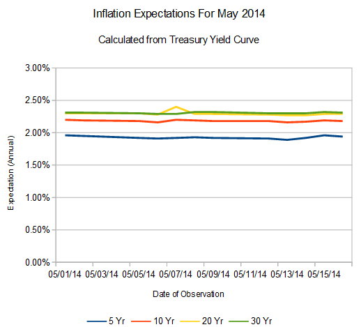 inflationexpmay2014