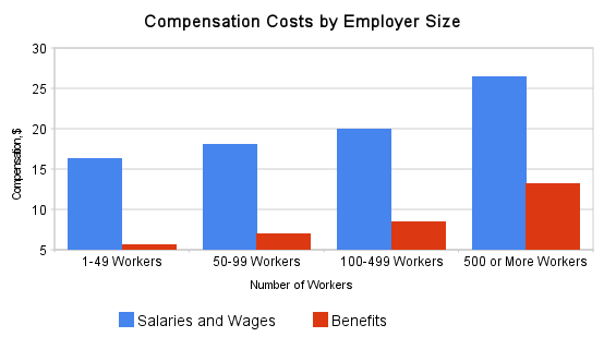 compensation_costs_by_employer_size