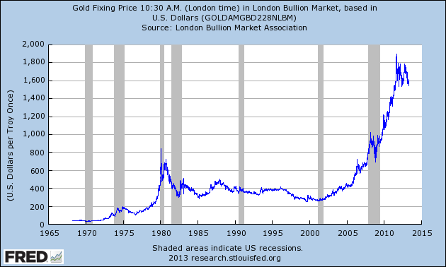 gold-return-calculator-with-inflation-for-1968-until-today