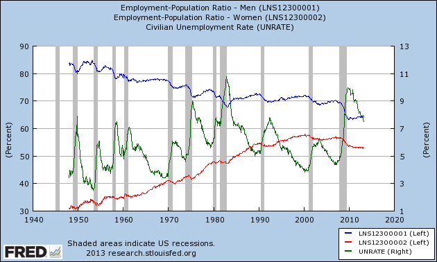 employmentpop
