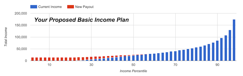 Our Negative Income Tax/Guaranteed Basic Income Tax Calculator Preview