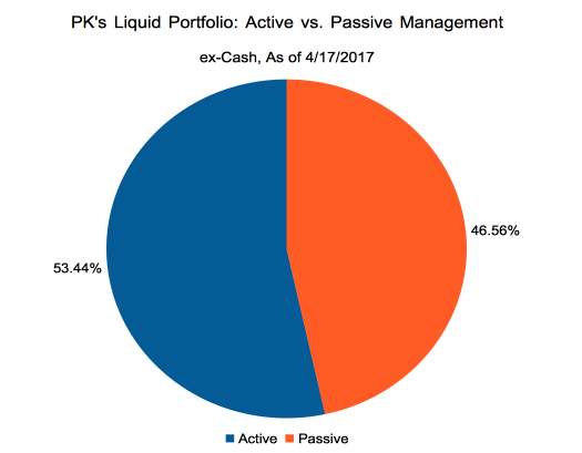 PK: Active vs. Passive Breakdown