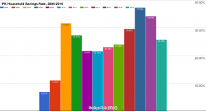 PK Family net savings rate
