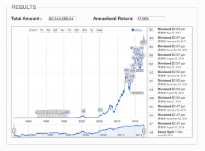 Any Stock Return Calculator with Dividend Reinvestment  DQYDJ