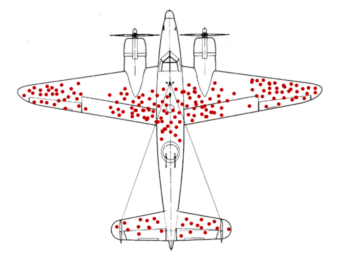 Survivorship-bias-e1505880577352.png