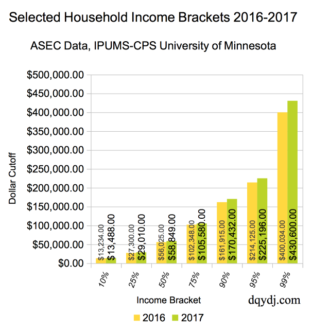 arizona 2015 tax bracket percentages