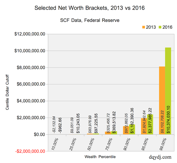 net_worth_brackets_united_states_2016.png