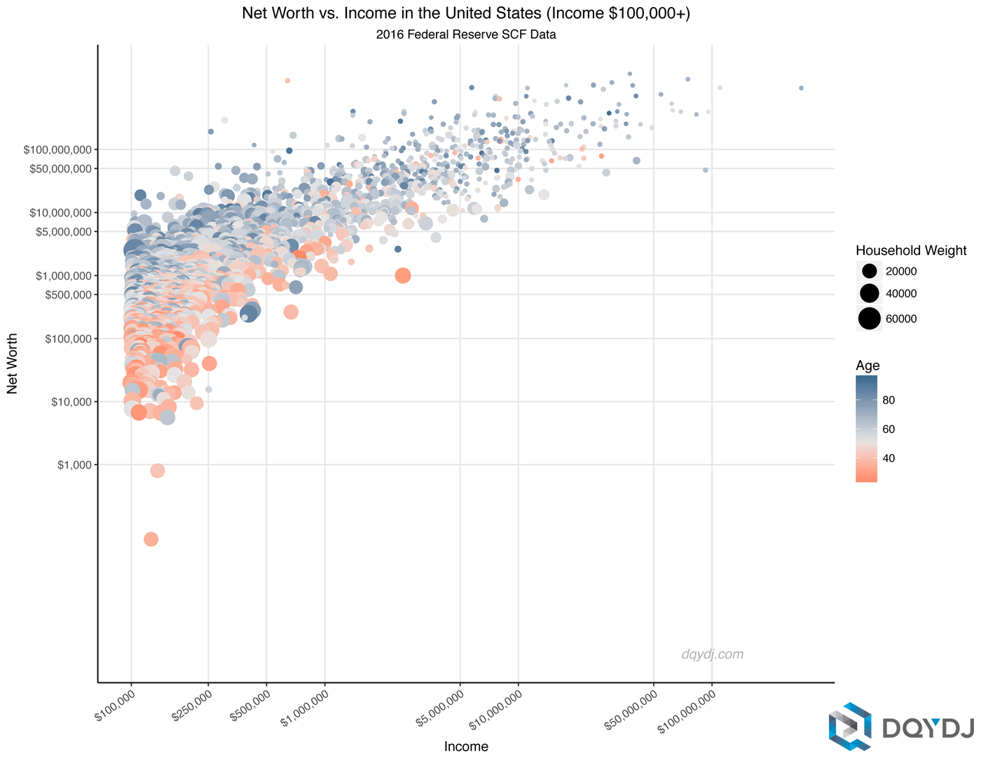 Correlation of Income and Net Worth for the Upper Middle ...