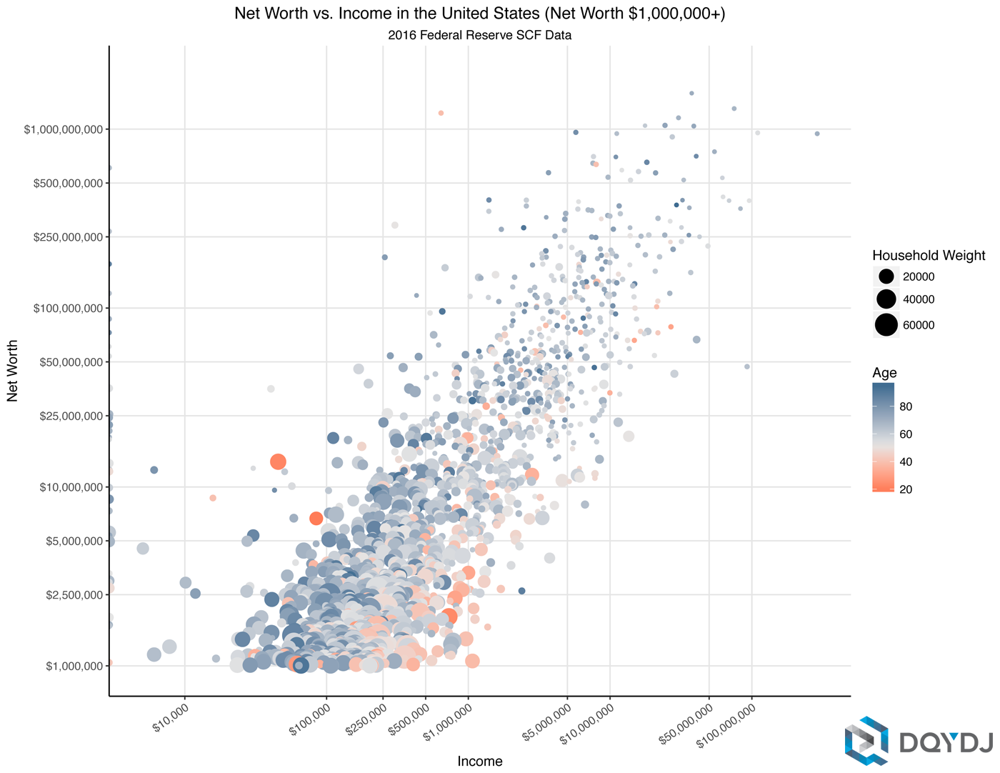 correlation-of-income-and-net-worth-for-the-upper-middle-class-in