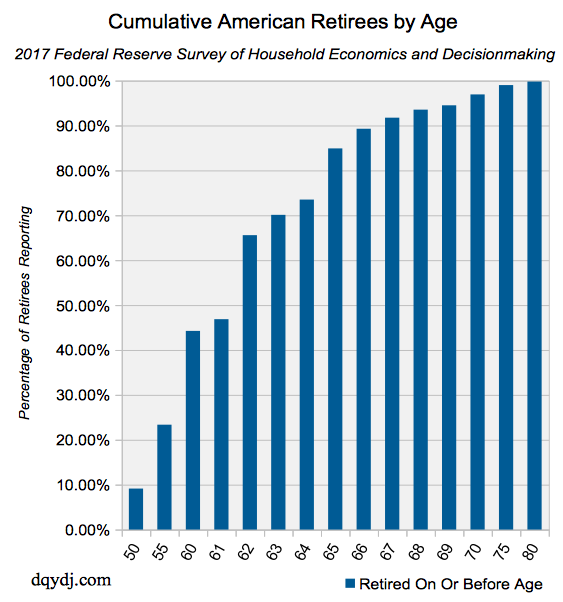 Hit 1.5 million today r/financialindependence