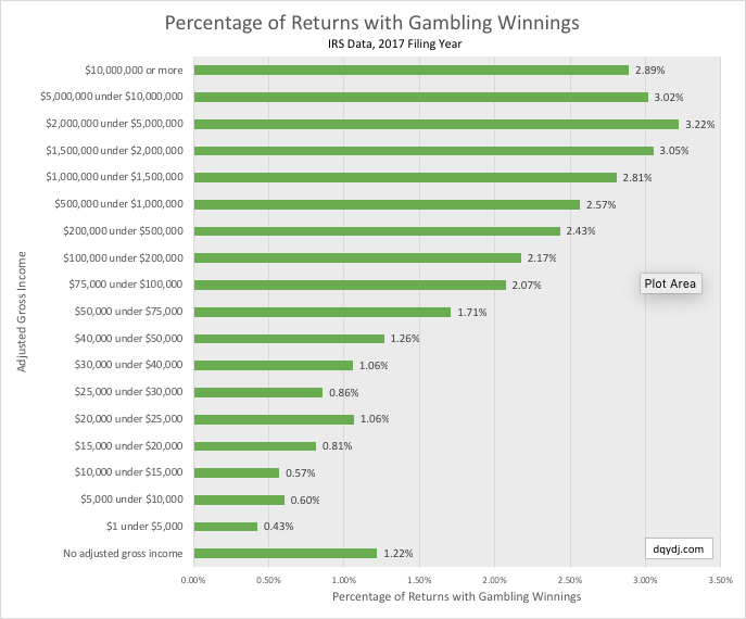 Do you have to pay tax on gambling winnings in australia